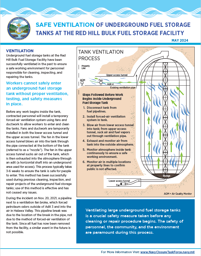 Tank ventilation document containing information regarding the ventilation process of forced air going into a tank and pushed out through an  exhaust system.